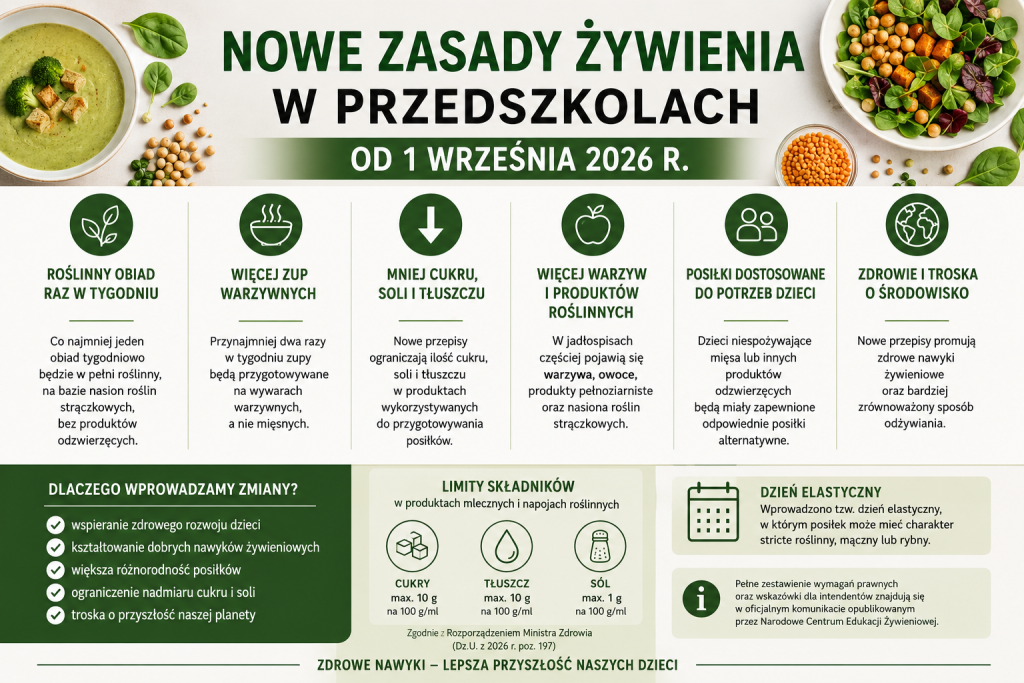 Nowe zasady żywienia